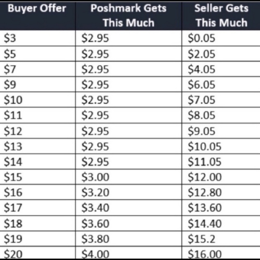 Reasonable Offers Welcome 😊 - Picture 2 of 6
